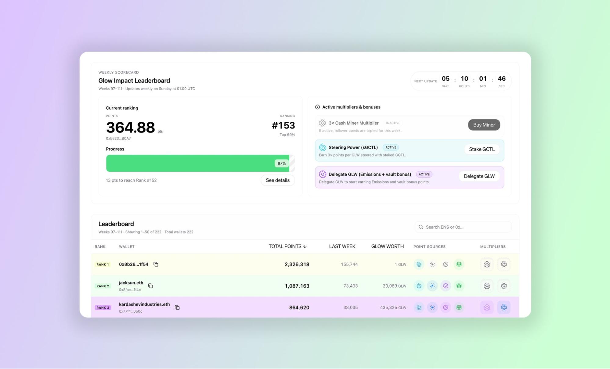Impact Points and Leaderboards