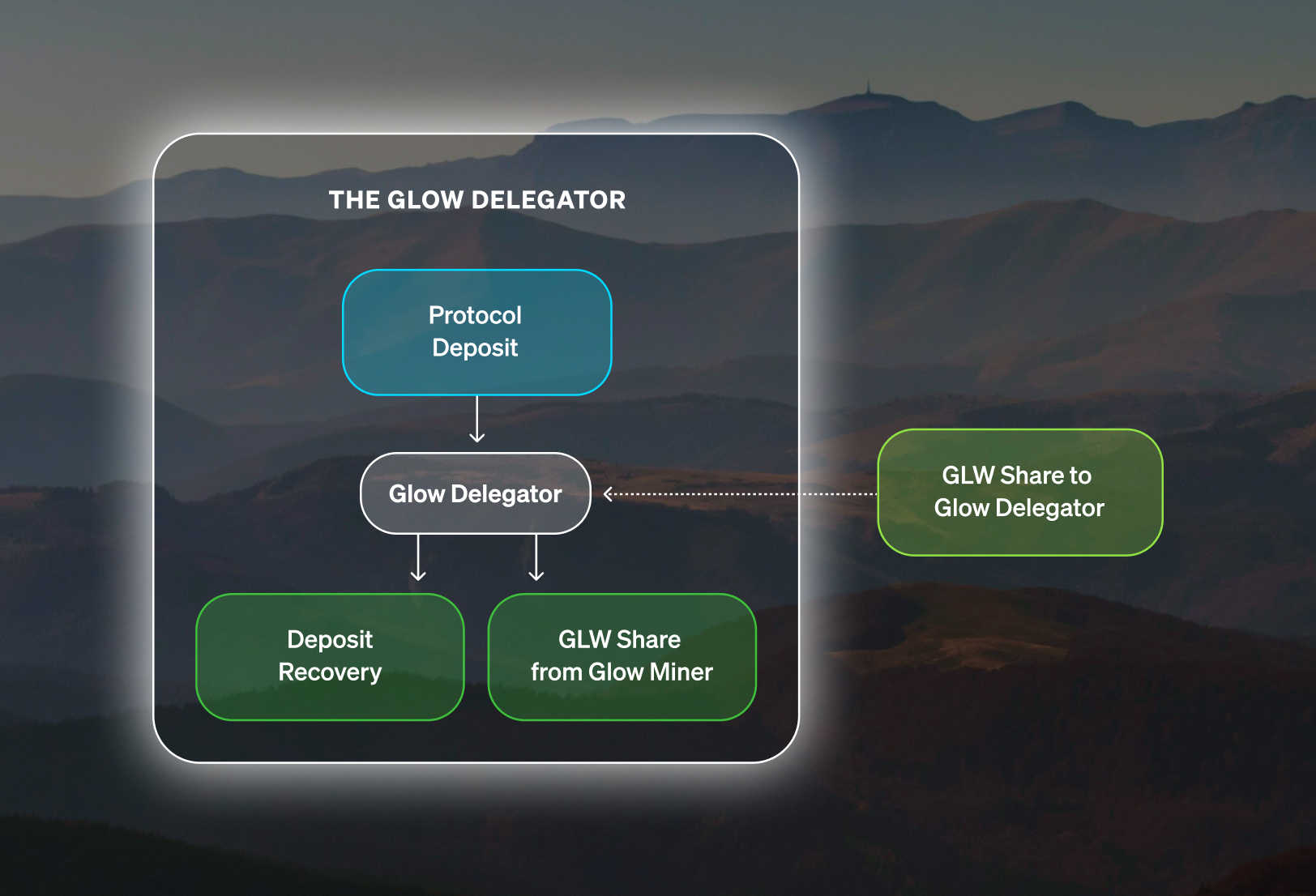 The Glow Delegator